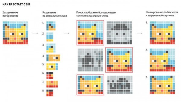 Content Based Image Retrieval