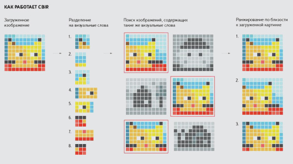 Content Based Image Retrieval