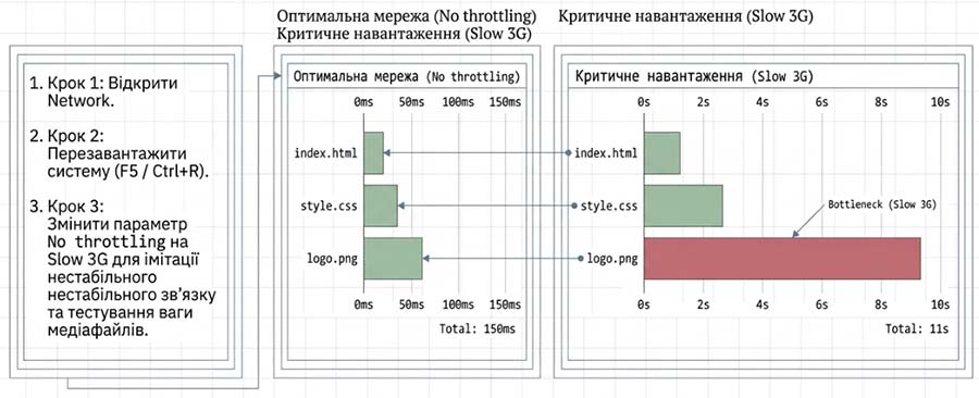 Панель Network